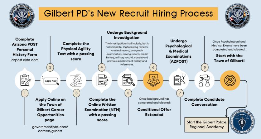 Gilbert Police new recruit hiring process