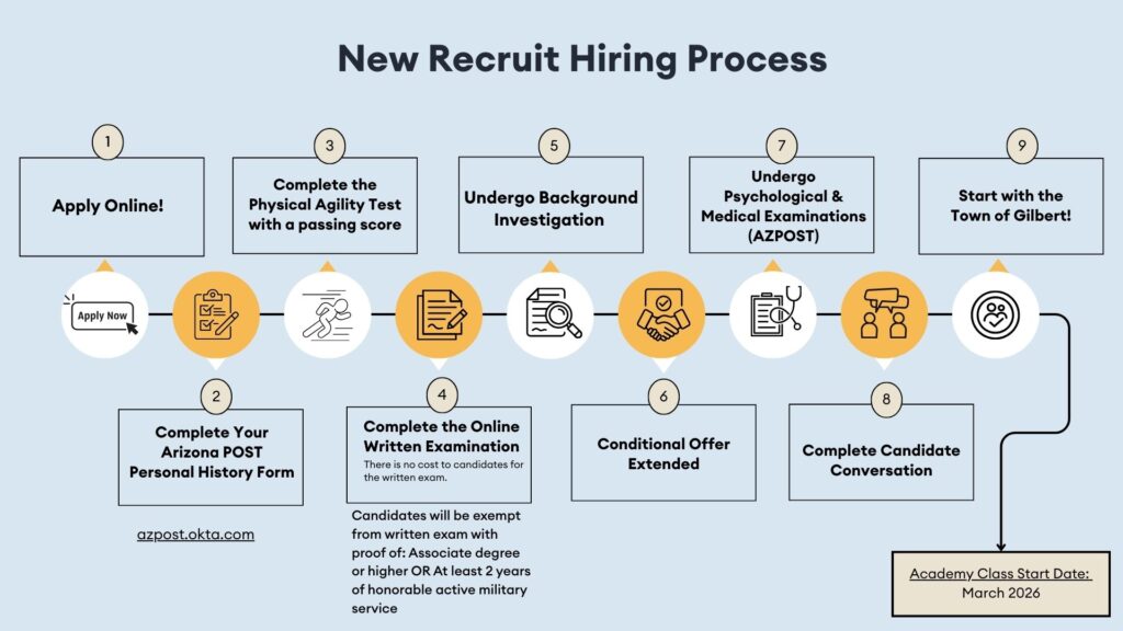 Updated GPD Hiring Steps
